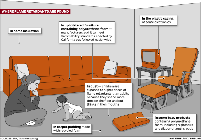 flame retardants